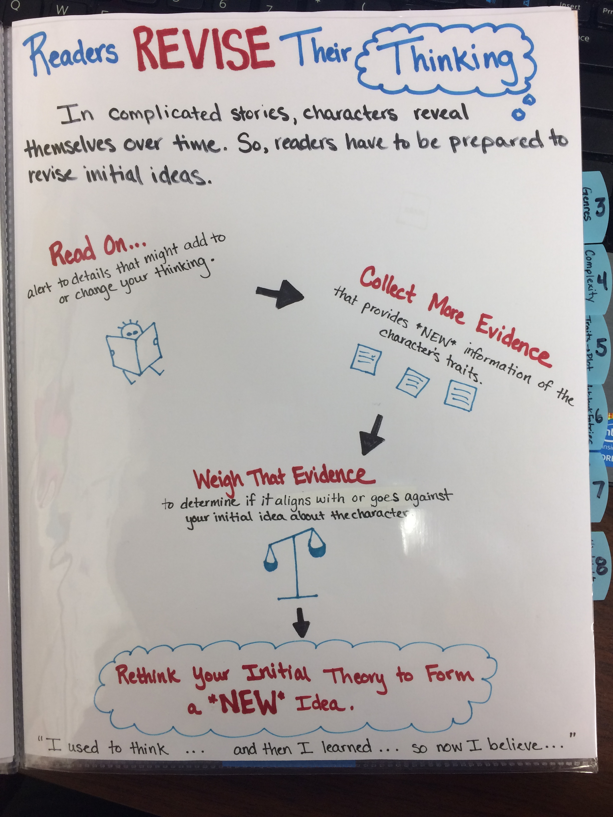 toolkit strategy chart